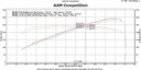 AAM Competition 2.5" High Flow Cats Dyno