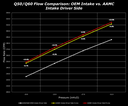 AAM Competition Q50 & Q60 S-Line / R-Line Cold Air Intake System